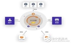 数字货币钱包全解：如何安全使用与选择最适合