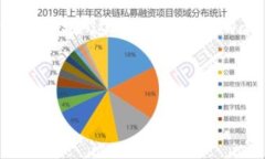 在加密货币和区块链领域，Uniswap 是一种流行的去