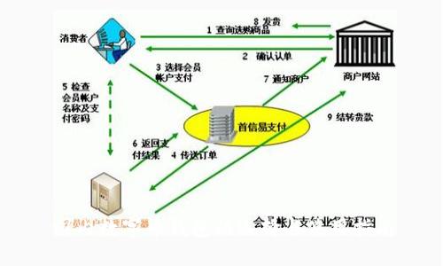 国内数字币钱包的选择与使用指南