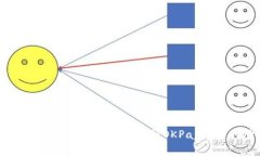 OKPay钱包的币有什么用？深入解析OKPay钱包的功能