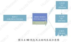 如何下载最新版OKPay钱包：完整指南与常见问题解